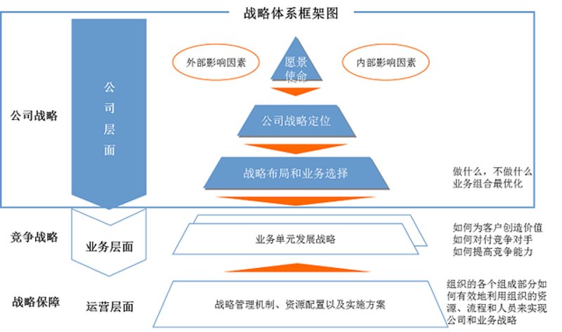 商业策划：打造成功企业的关键步骤
