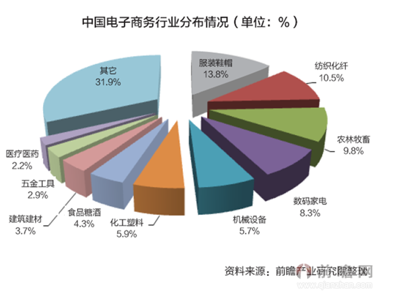 未来五年,人工智能产业如何发展?